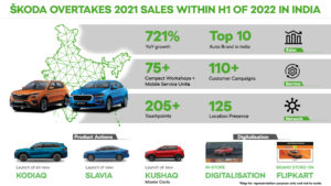 SKODA_Biggest-Year_2022_H1.jpg